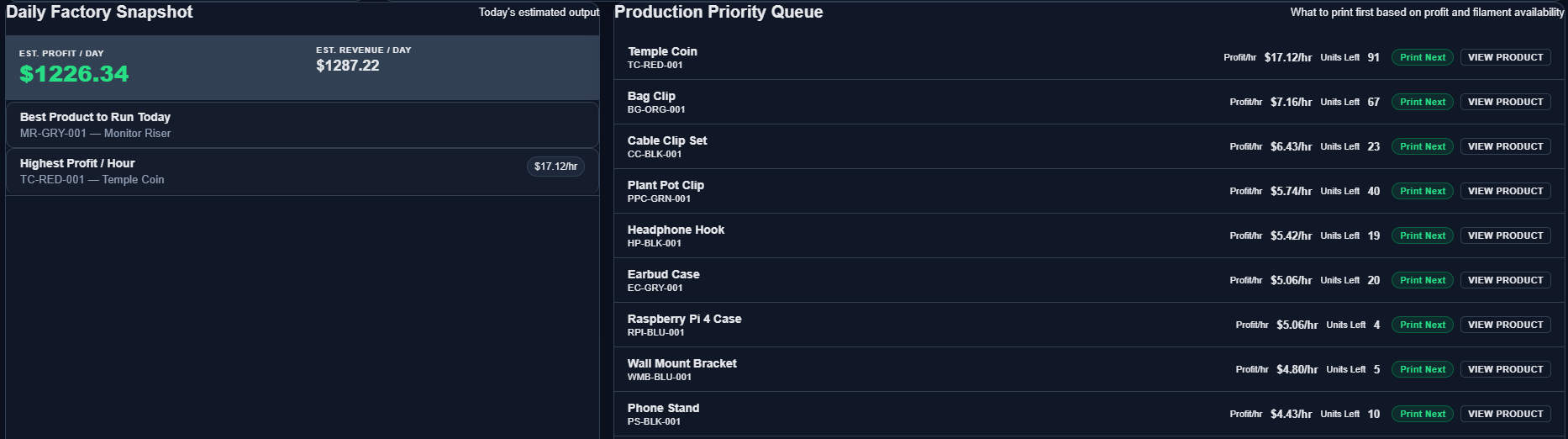 Daily snapshot and production priority queue
